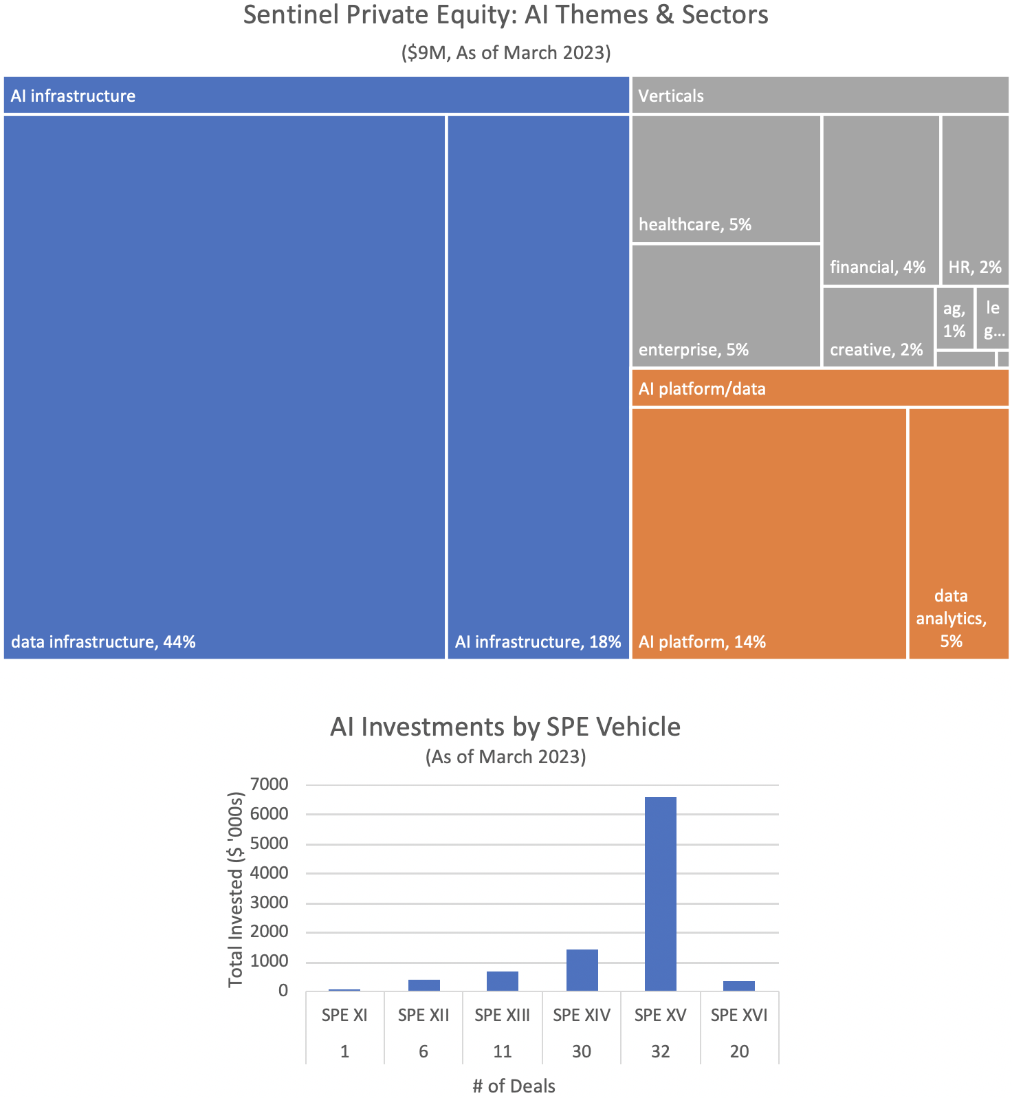 Equity Investments Ai