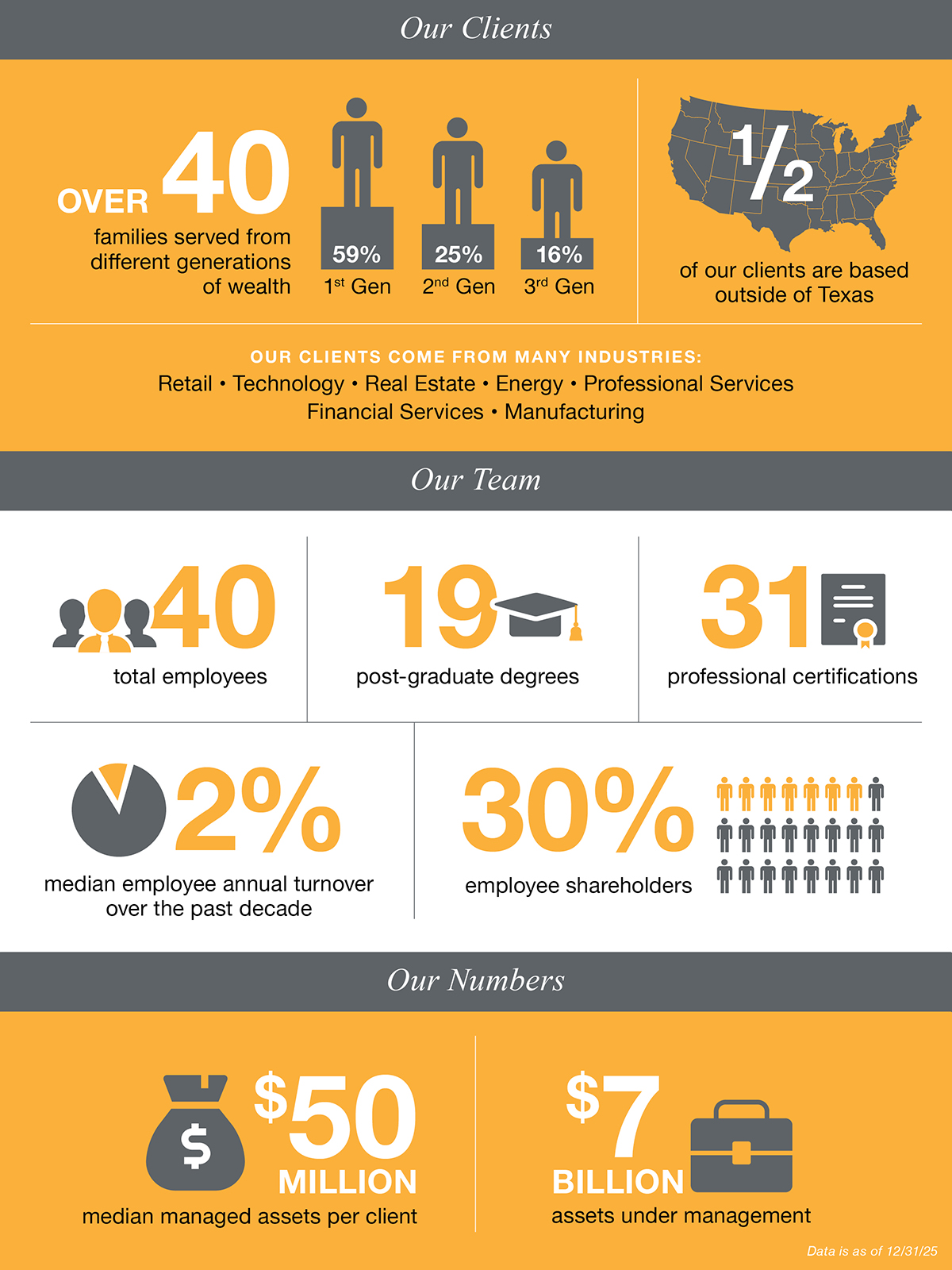 Who We Serve Infographic Dec24