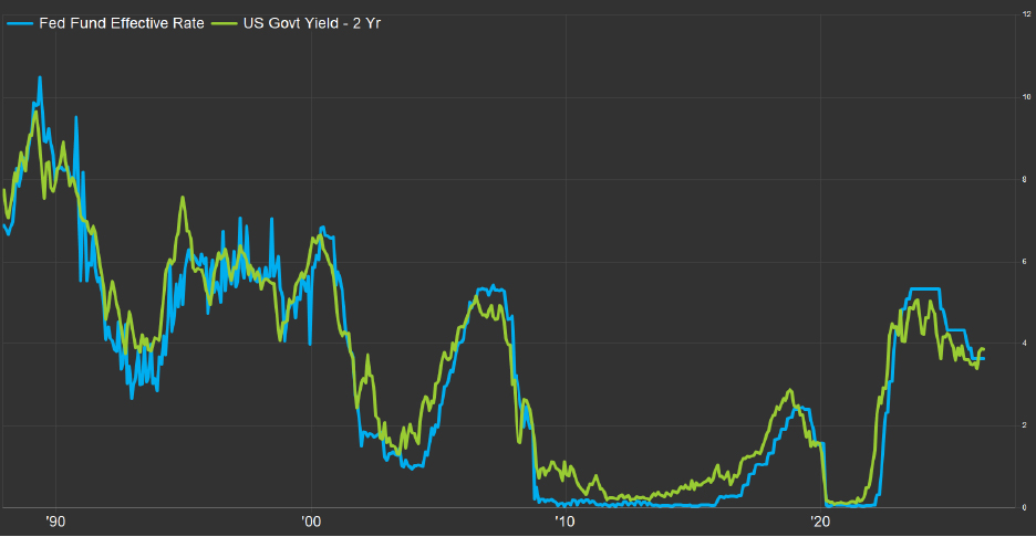 Q2 Market Note